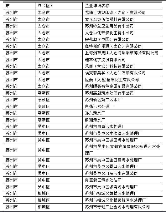 2016苏州市重点排污单位名单 2016苏州市重点排污单位名单
