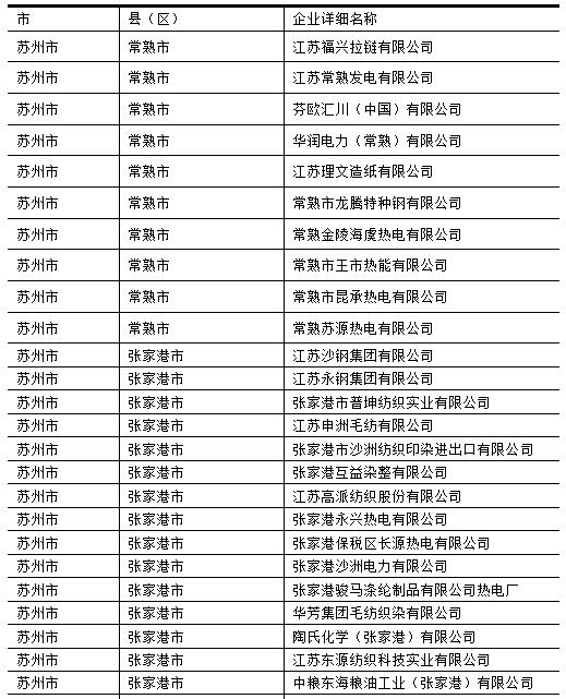 2016苏州市重点排污单位名单 2016苏州市重点排污单位名单