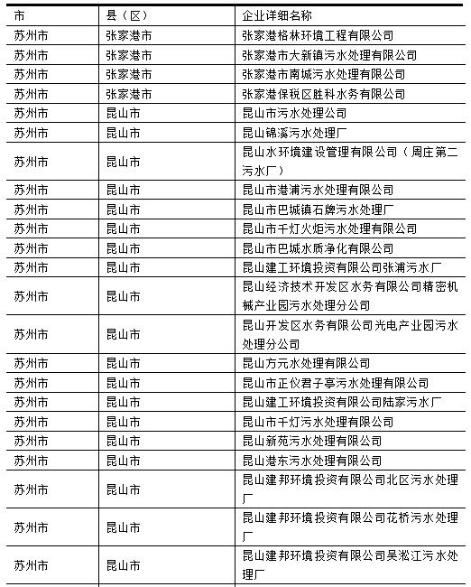 2016苏州市重点排污单位名单 2016苏州市重点排污单位名单