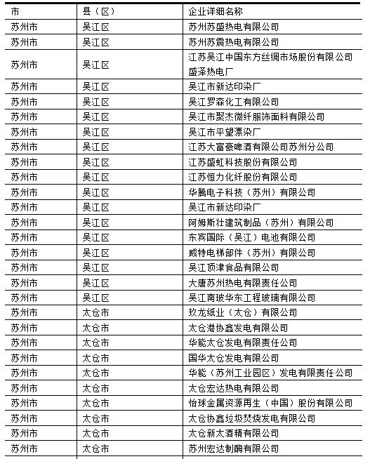 2016苏州市重点排污单位名单 2016苏州市重点排污单位名单