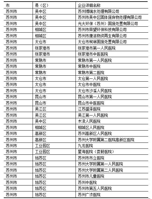 2016苏州市重点排污单位名单 2016苏州市重点排污单位名单