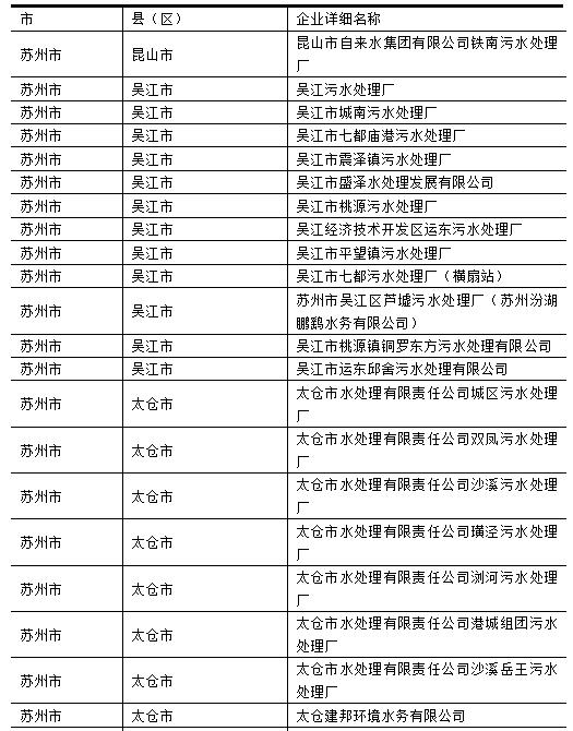 2016苏州市重点排污单位名单 2016苏州市重点排污单位名单