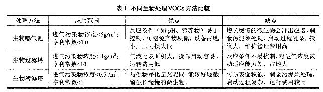 印刷废气治理