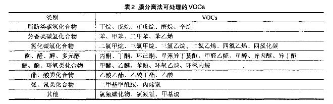 印刷废气处理设备