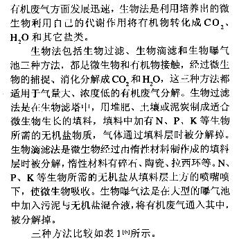 印刷废气处理