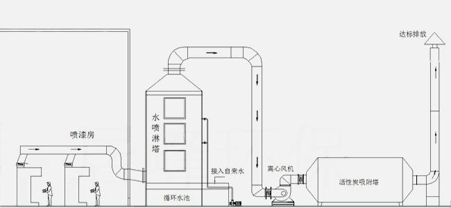 海思乐分享塑胶制品厂喷漆废气处理方案