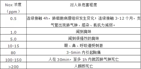 水泥厂工业废气处理高温等离子焚烧技术 水泥厂工业废气处理高温等离子焚烧技术