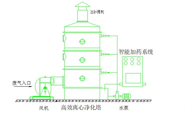 电镀工业废气处理设备工艺三维模拟图 电镀工业废气处理设备工艺三维模拟图